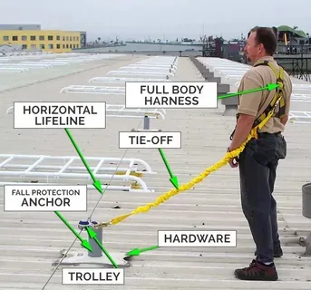FG Safety Horizontal Lifeline Systems